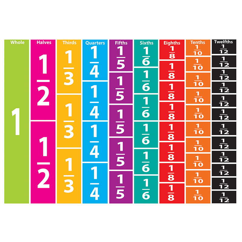 Foam Math Manipulatives Comparative