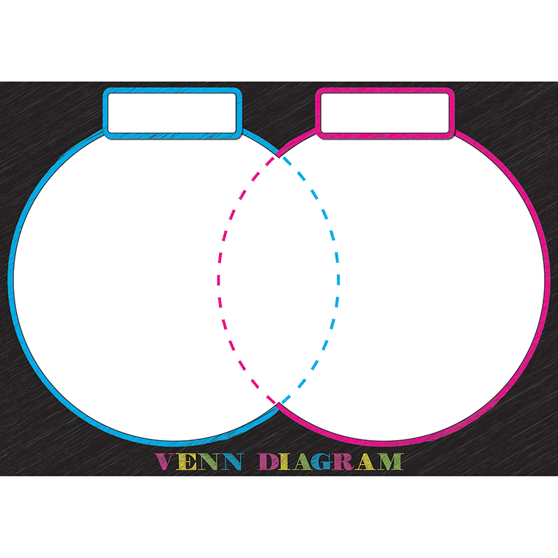 Magnetic Classroom Charts Venn