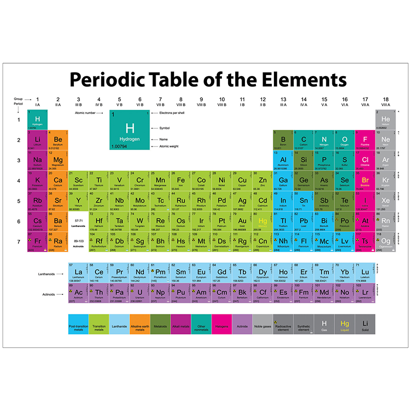 Magnetic Periodic Element Table