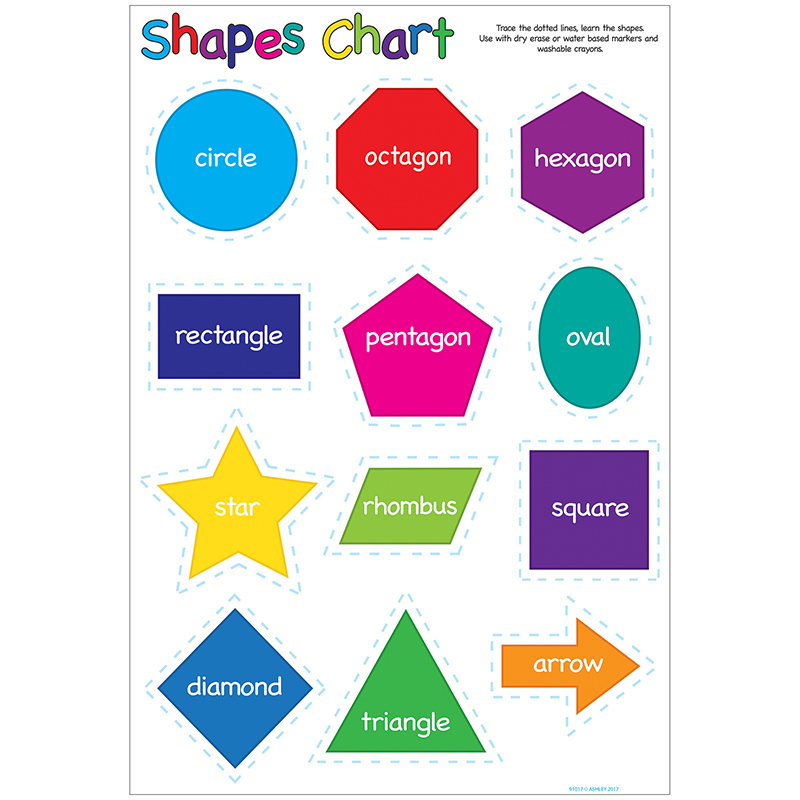 Shapes 13x19 Smart Poly Chart