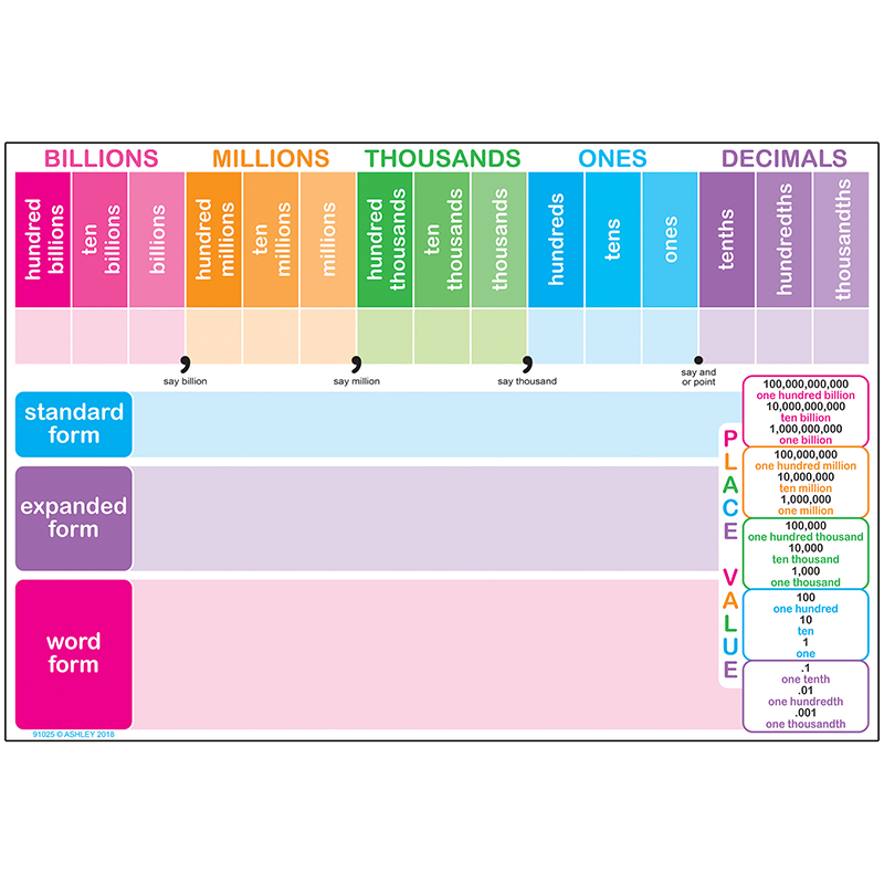 Smart Place Values Chart 13 X 19