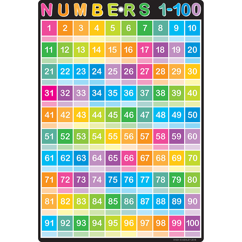 Smart Numbers 1-100 Chart