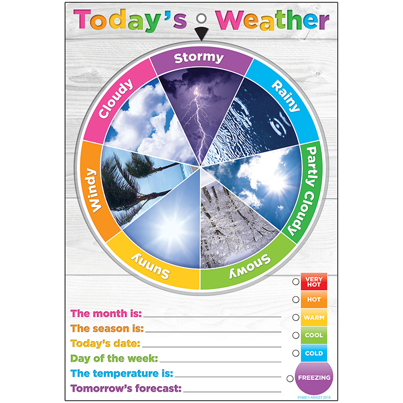 Wheel Poly Chart Weather English