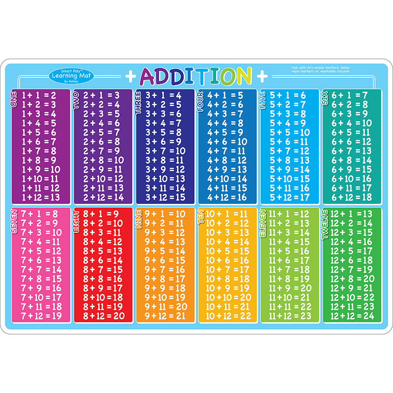 Addition Learning Mat Double Sided