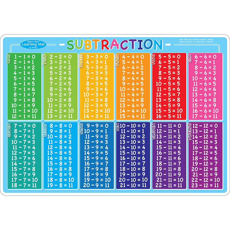 Subtraction Learning Mat 2 Sided