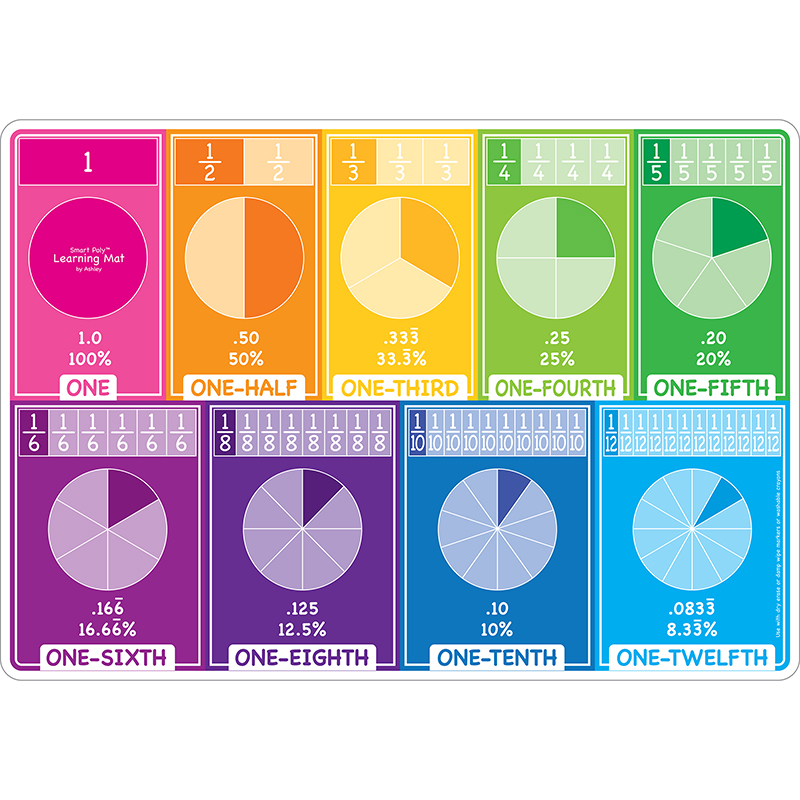 Fractions Learning Mat 2 Sided