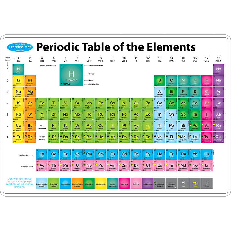 Periodic Table Learni Mat 2 Sided