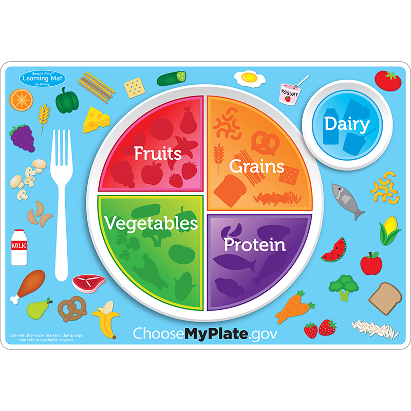 Myplategov Learning Mat 2 Sided