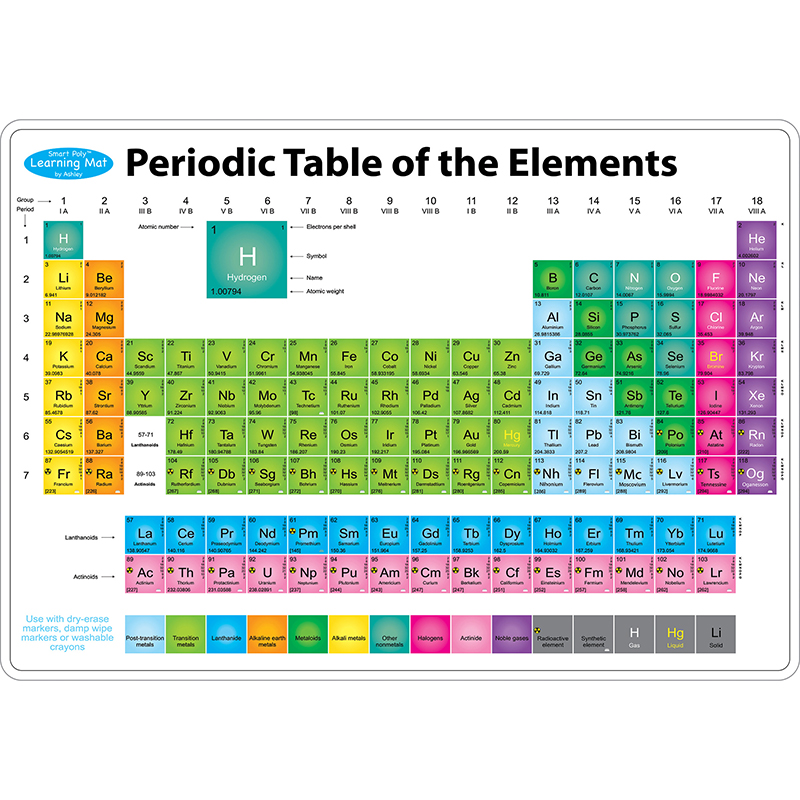 10pk Periodic Table Mat 2 Sided