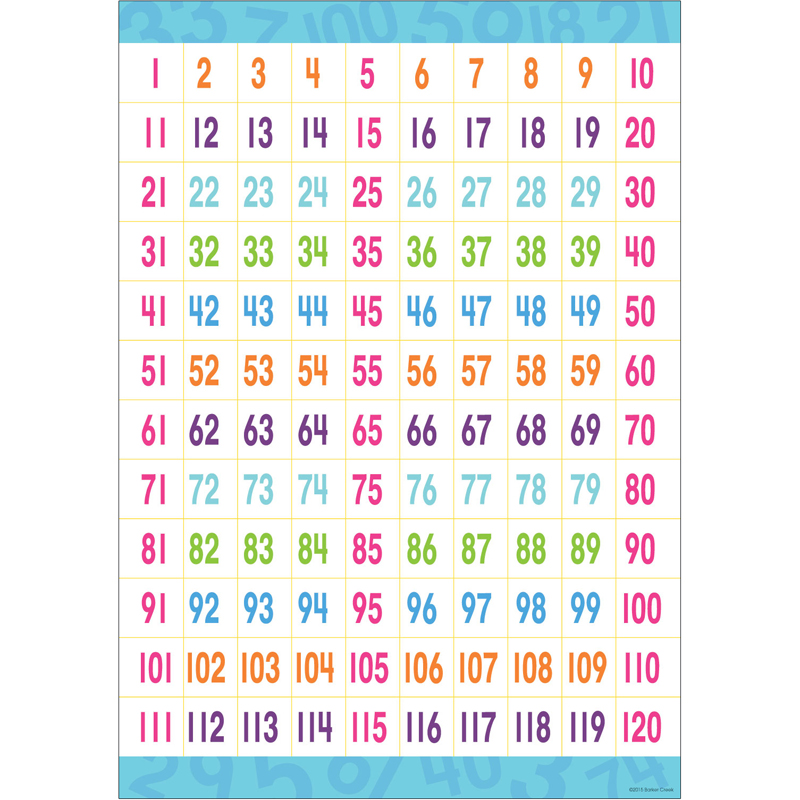 Early Learning Poster Counting To