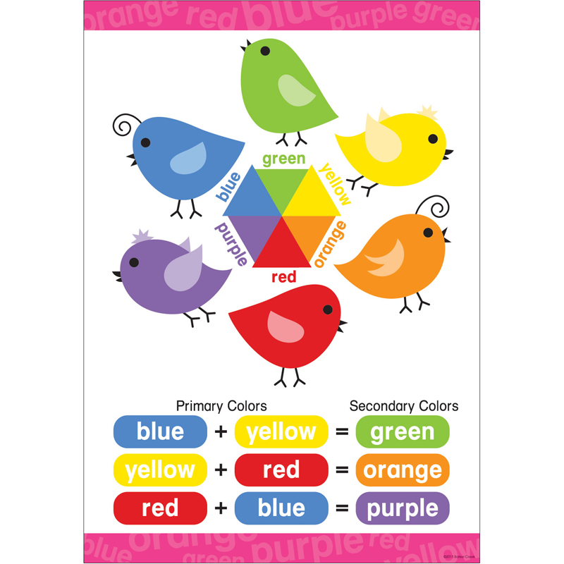 Early Learning Poster Primary &