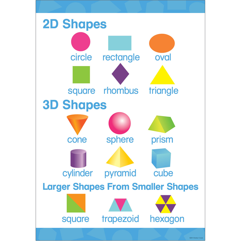 Early Learning Poster 2d 3d Shapes