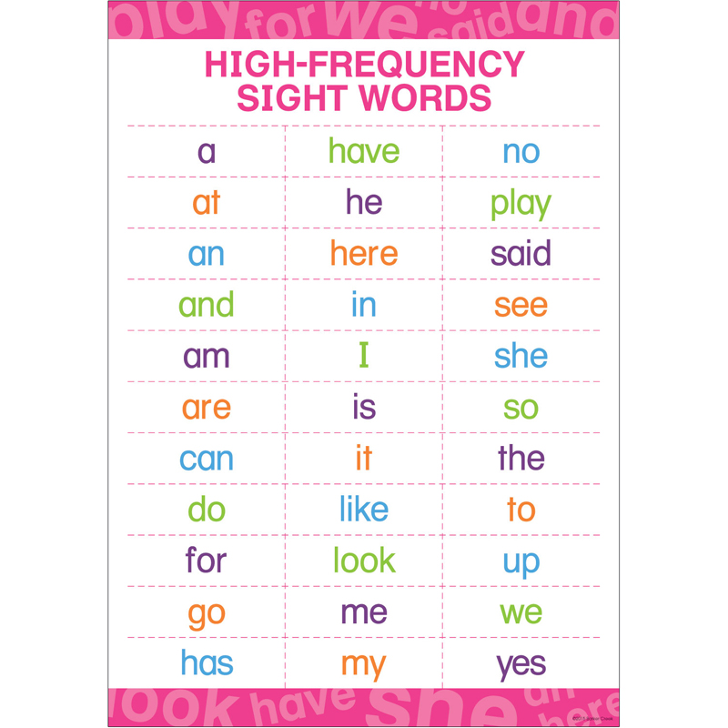 Early Learning Poster High