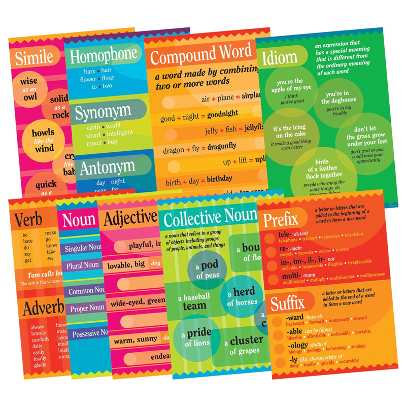 Grammar 9 Poster Set