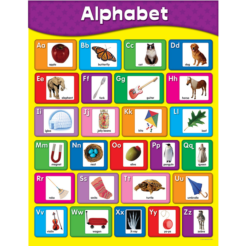 Chartlets Alphabet