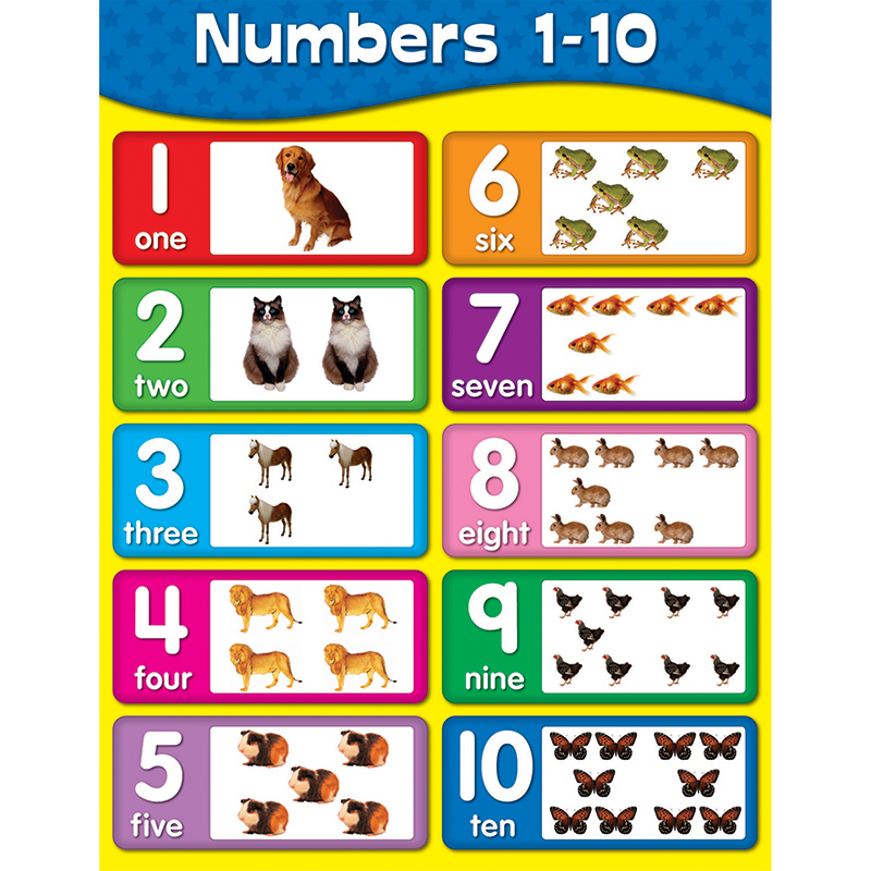 Chartlets Numbers 1-10