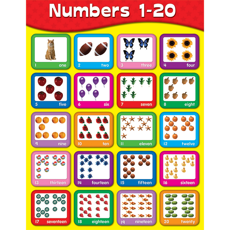 Chartlets Numbers 1-20