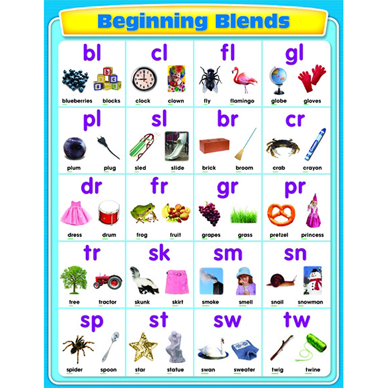 Beginning Blends Chartlet