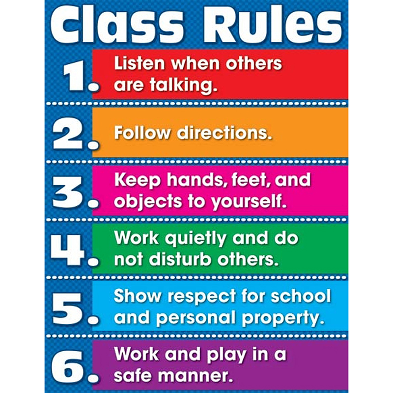 Class Rules Chartlet Gr K-5