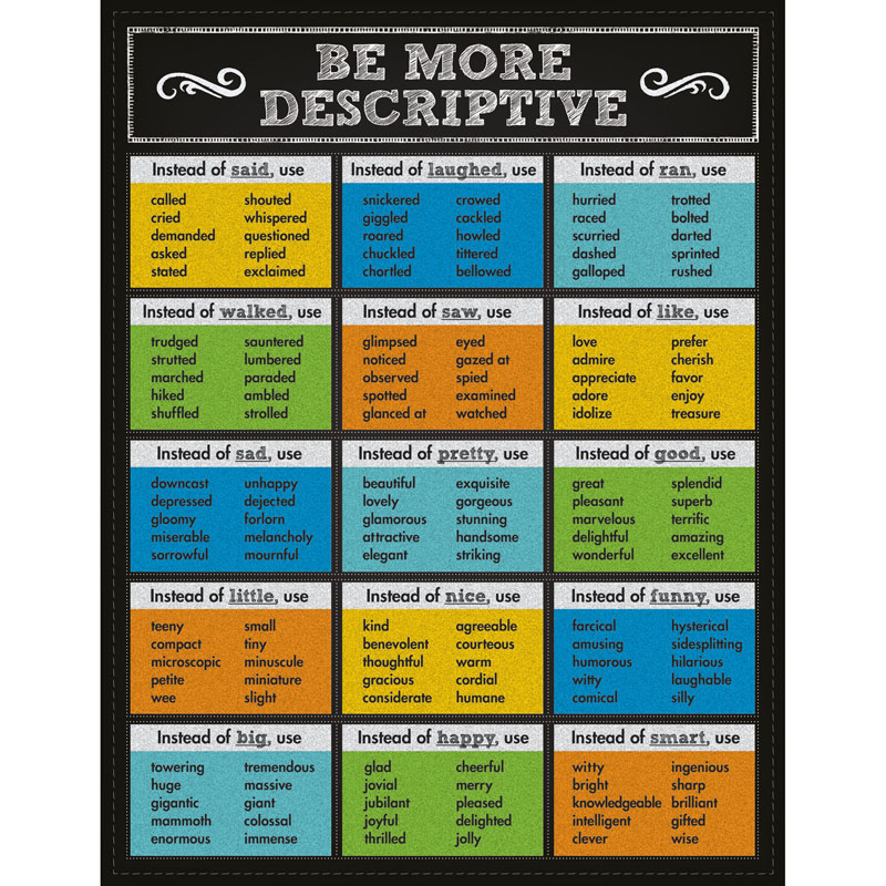 Be More Descriptive Chartlet Gr 1-5