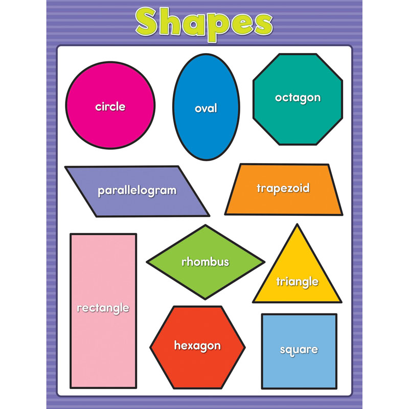 Shapes Chartlet Gr Pk-2