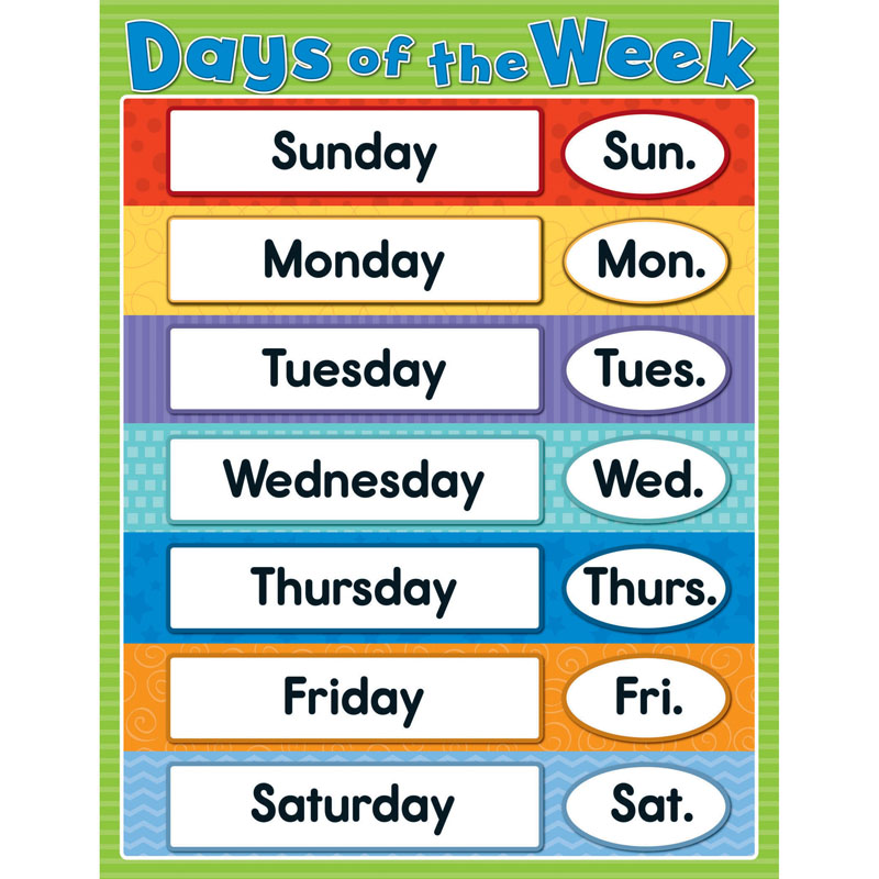 Days Of The Week Chartlet Gr K-4