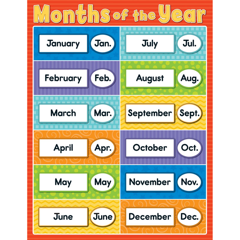 Months Of The Year Chartlet Gr Pk-5