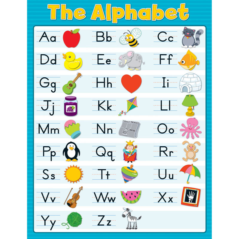 The Alphabet Chartlet Gr Pk-2