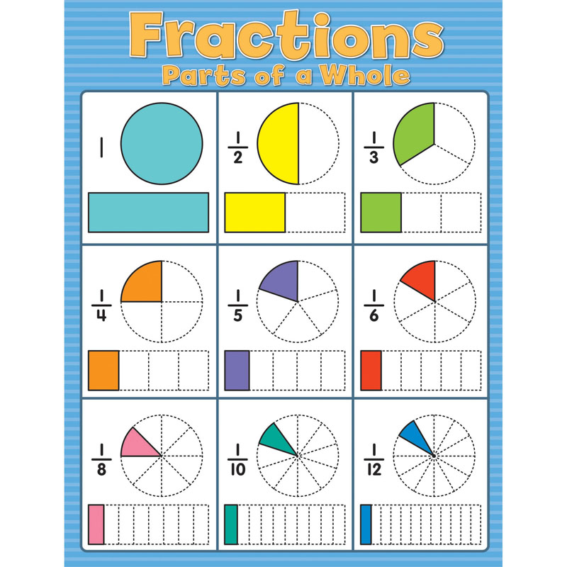 Fractions Chartlet Gr 2-5