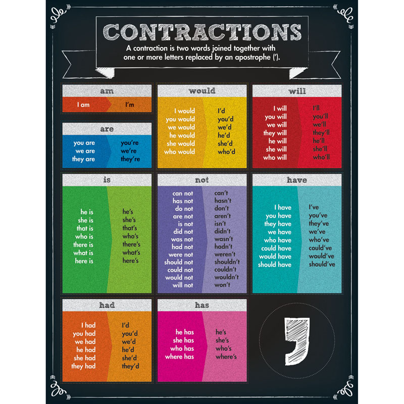 Contractions Chartlet Gr Pk-5