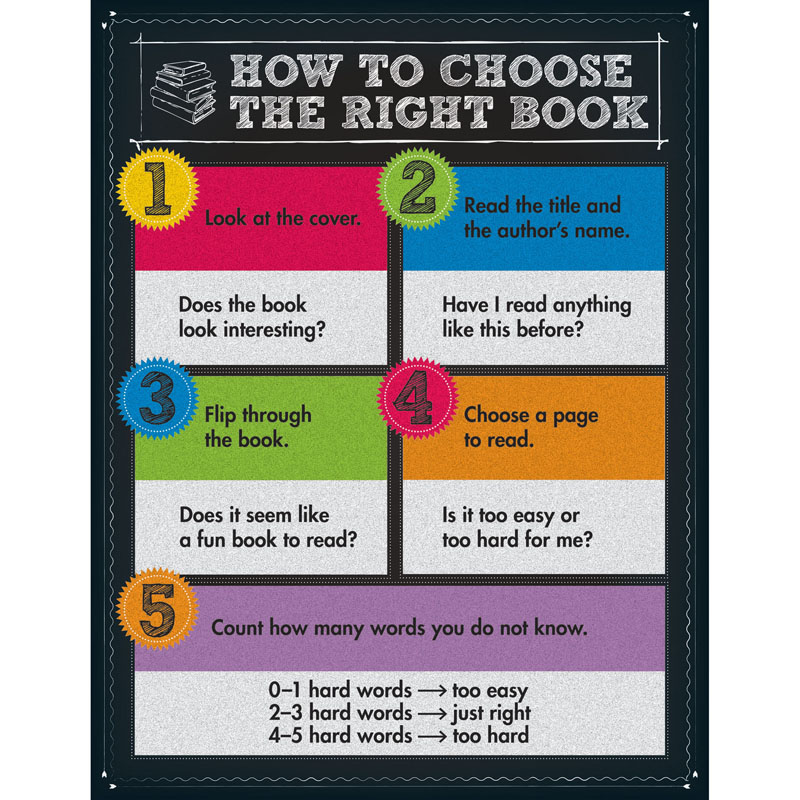 How To Choose The Right Book