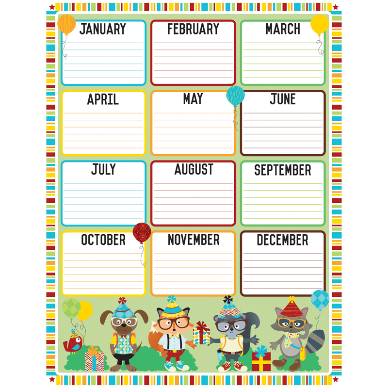 Hipster Birthday Chartlet