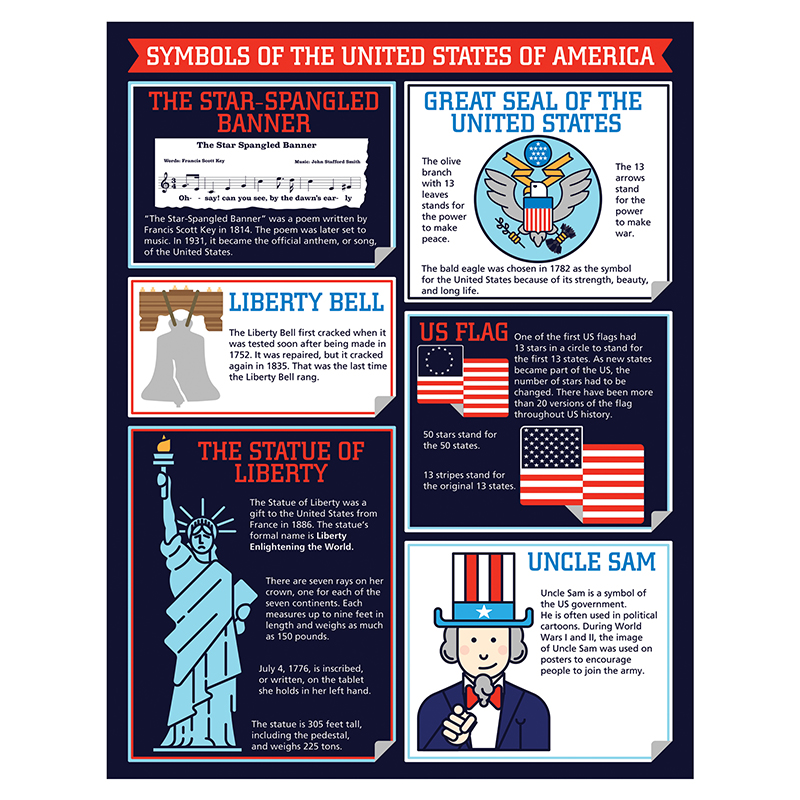 Symbols Of America Chart