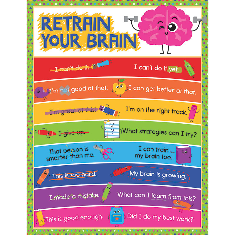 Retrain Your Brain Chartlet Gr K-5