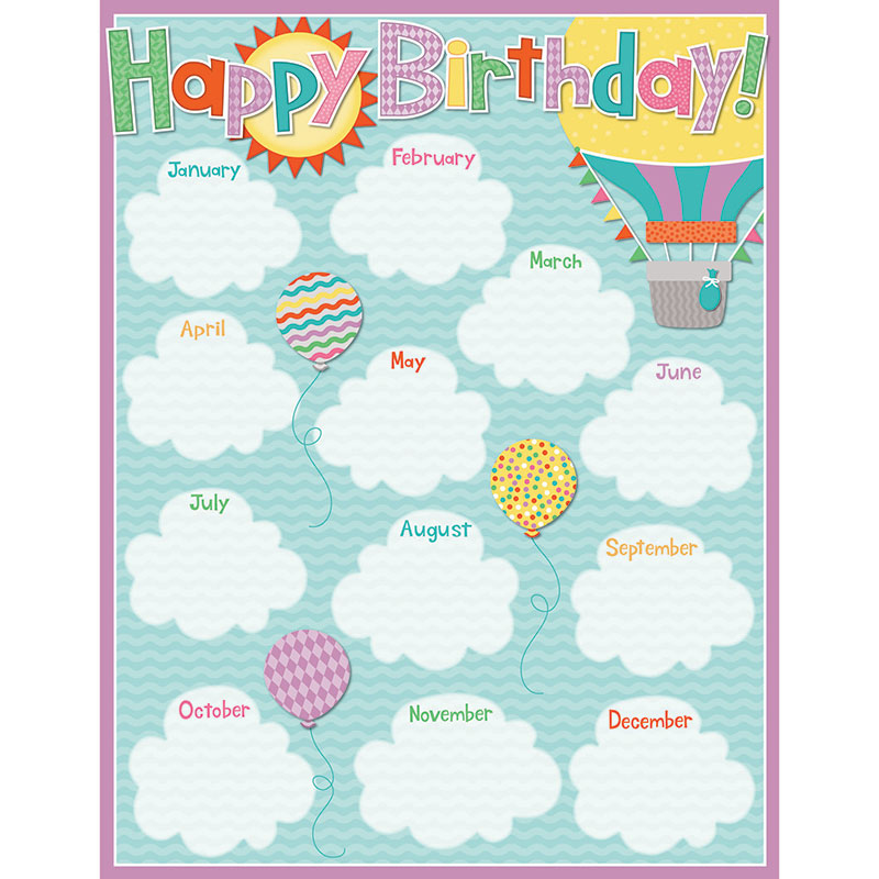 Birthday Chartlet Gr Pk-5