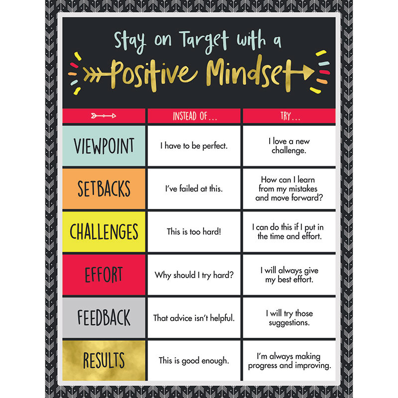 Positive Mindset Chartlet Gr K-8