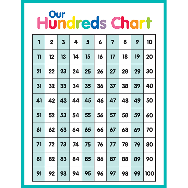 Just Teach Hundreds Chart