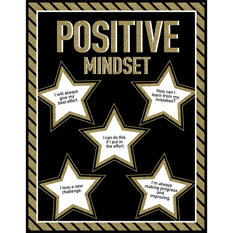 Positive Mindset Chart
