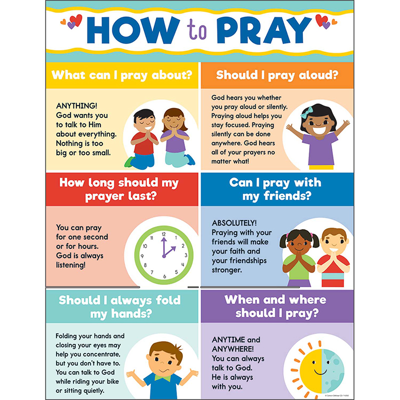 How To Pray Chart