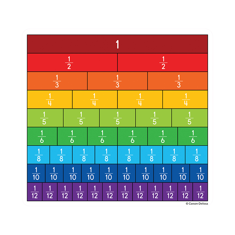 (6 Pk) Fraction Bars Cut Outs