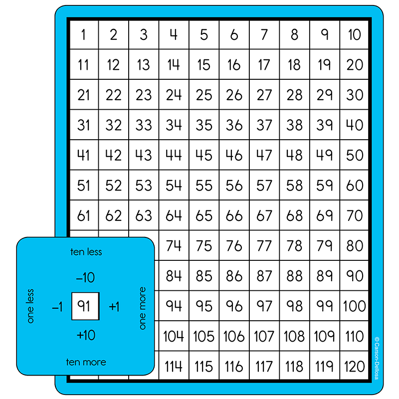 (6 Pk) Place Value Windows Cut Outs