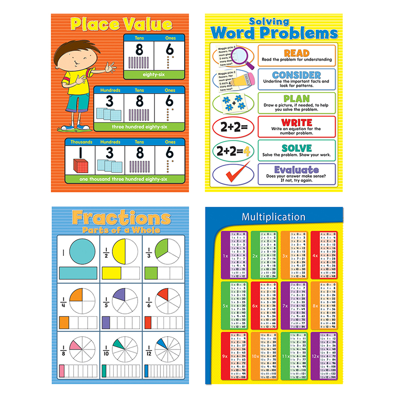 Math Gr 3-5 Chartlet Set