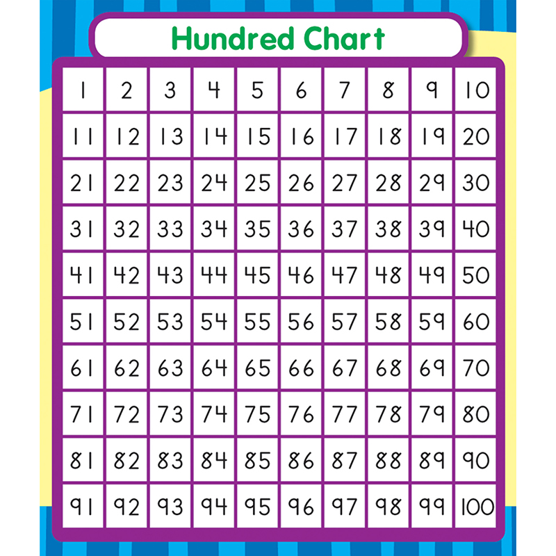 (12 Pk) Hundred Chart Stickers