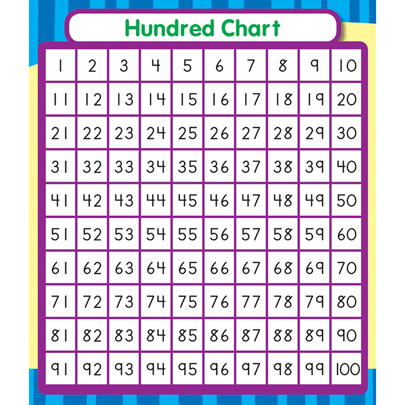 Hundred Chart Stickers