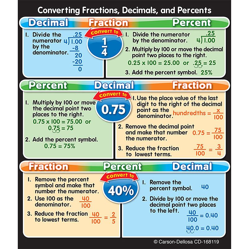 (12 Pk) Fractions Decimals And