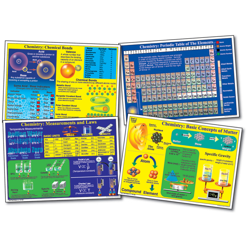 Bb Set Chemistry