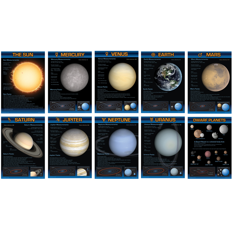 Planets Bb Set