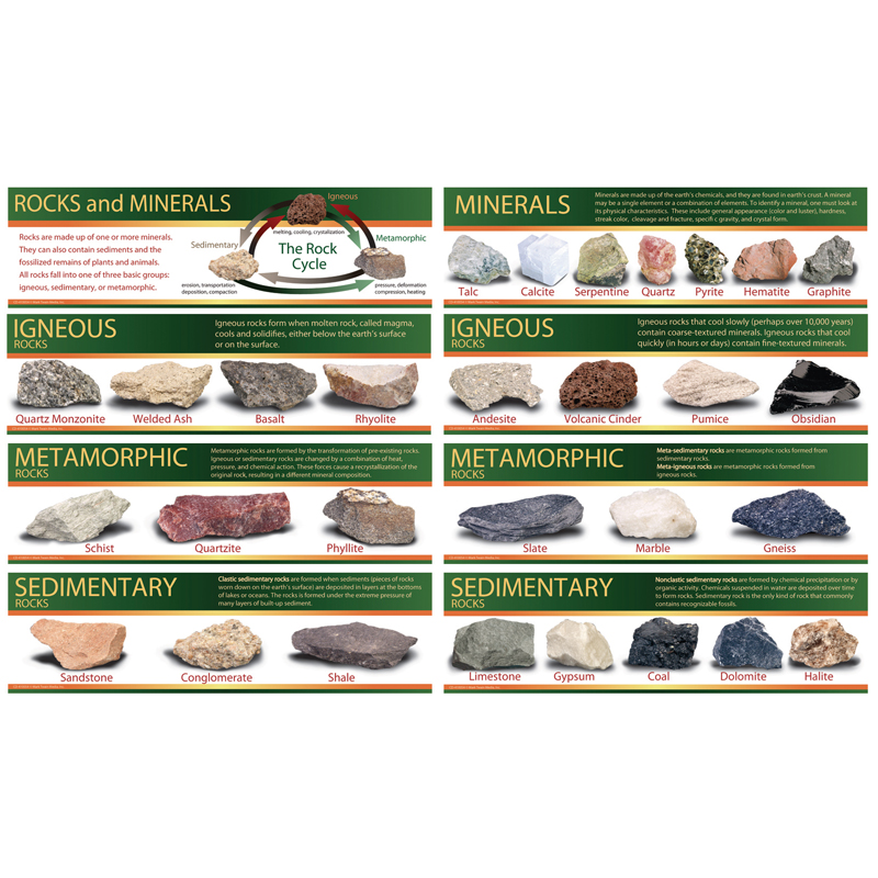 Identifying Rocks And Minerals