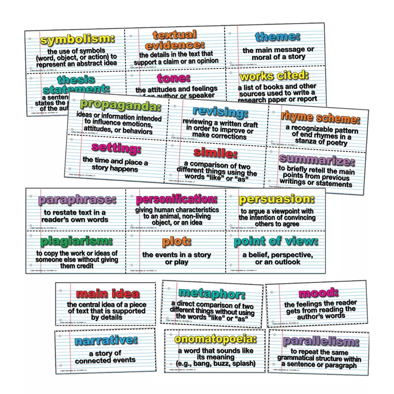 English Language Arts Domain Mini