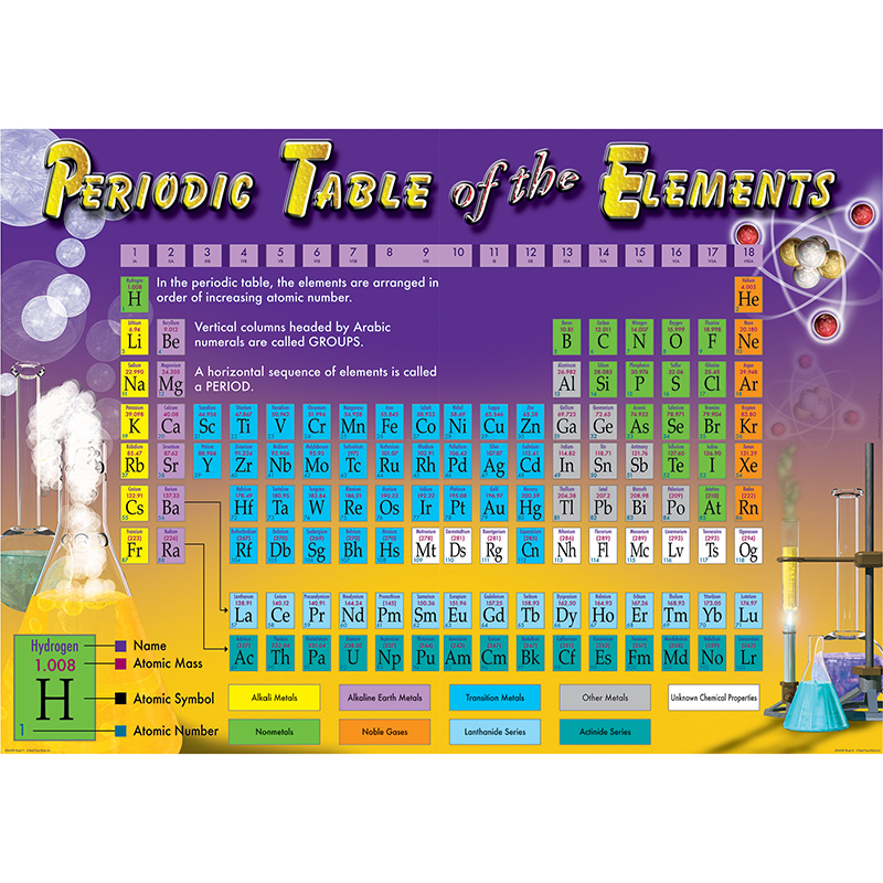 Periodic Table Of The Elements Bbs